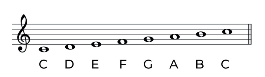 Âm giai Đô trưởng